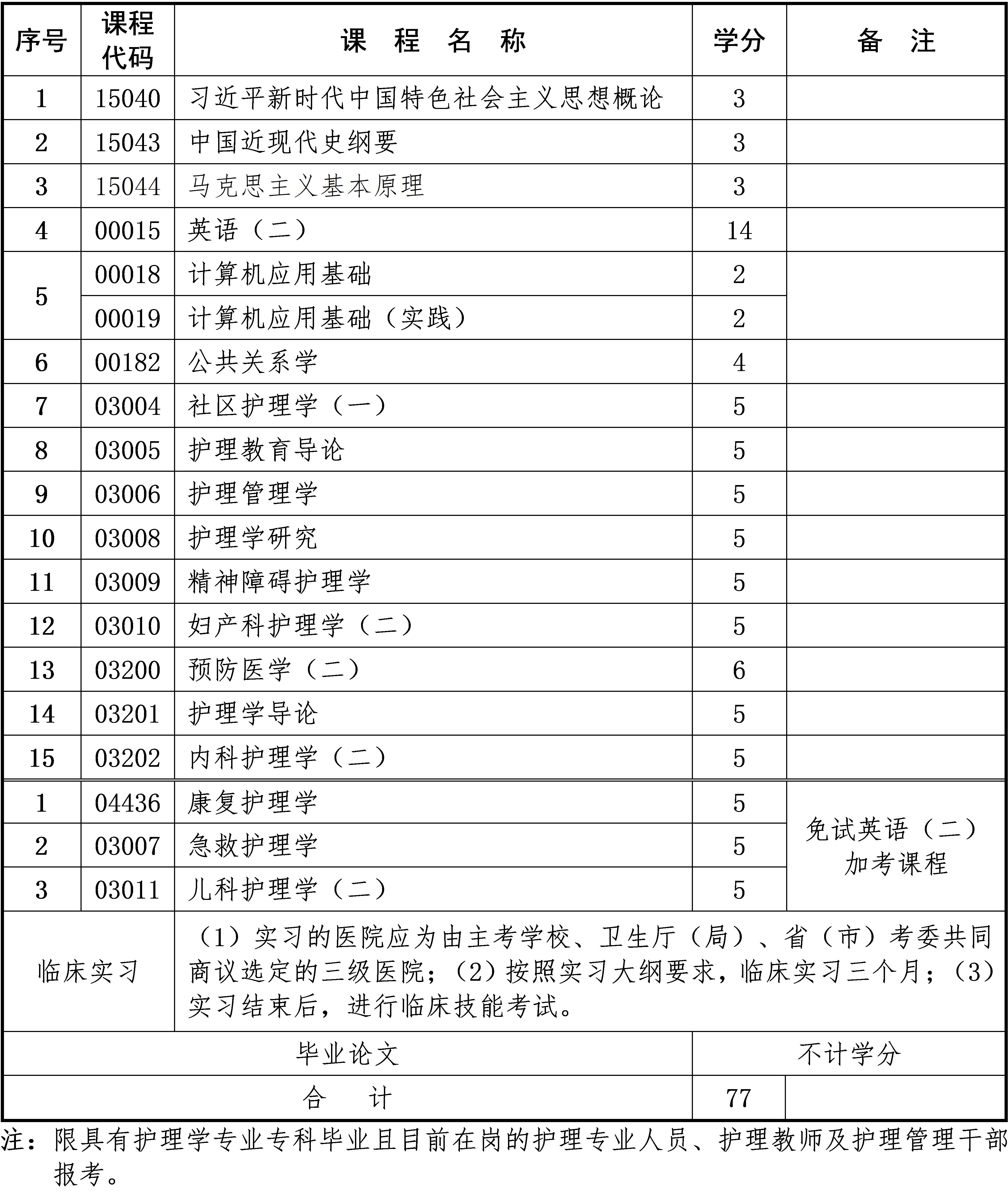 护理学 护理学