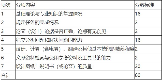 2025年4月湖南涉外经济学院自考强实践课程及实践课程考核要求 2025年4月湖南涉外经济学院自考强实践课程及实践课程考核要求