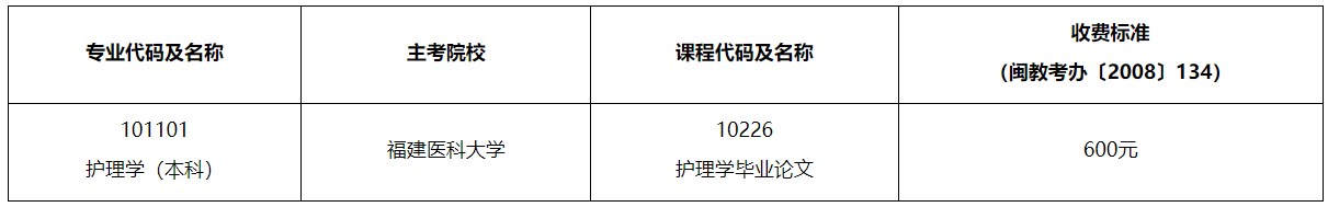 福建医科大学2025年下半年高等教育自学考试毕业论文考核安排 福建医科大学2025年下半年高等教育自学考试毕业论文考核安排