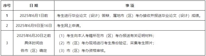 2025年上半年陕西高等教育自学考试毕业证书申办时间 2025年上半年陕西高等教育自学考试毕业证书申办时间