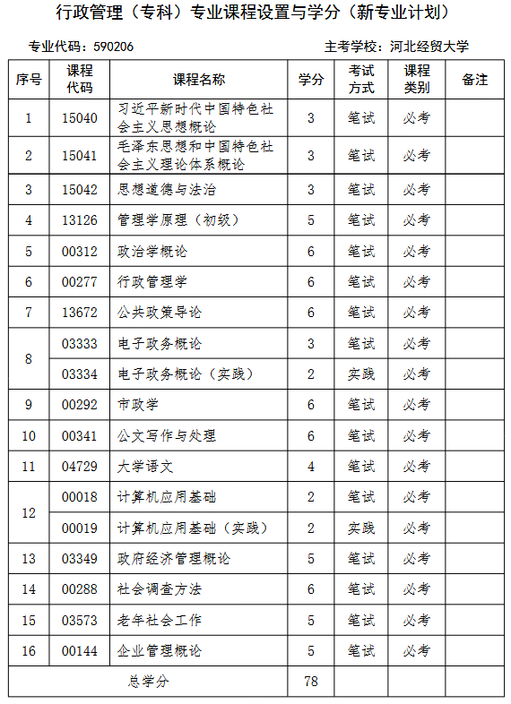 行政管理专 行政管理专